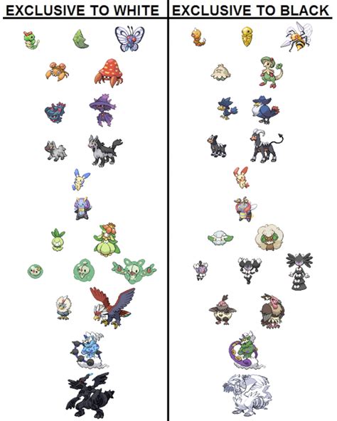 pokemon black vs white.